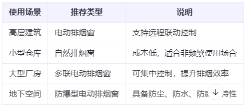 新市兰州新市排烟窗选购建议表